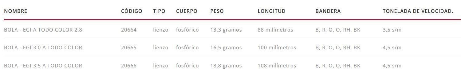 BALLISTIC FULL COLOR EGI 2.8 DE DTD - Imagen 2