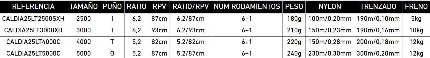 CARRETE CALDIA 25LT - Imagen 4