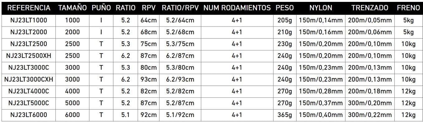 CARRETE NINJA 23LT DE DAIWA - Imagen 2