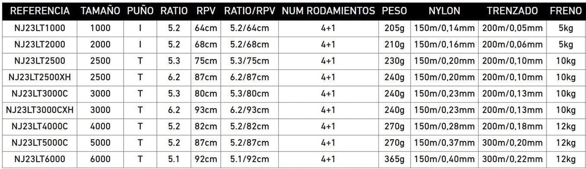 CARRETE NINJA 23LT DE DAIWA - Imagen 2