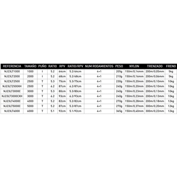 CARRETE NINJA 23LT DE DAIWA - Imagen 2