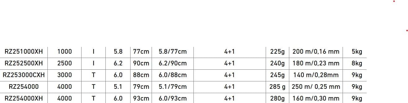 CARRETE RZ 25 DE DAIWA - Imagen 2