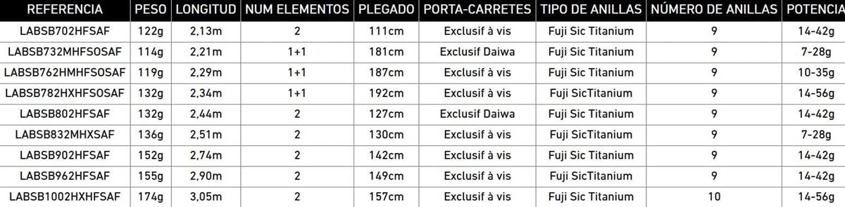 CAÑA DAIWA LABRAX SB - Imagen 2