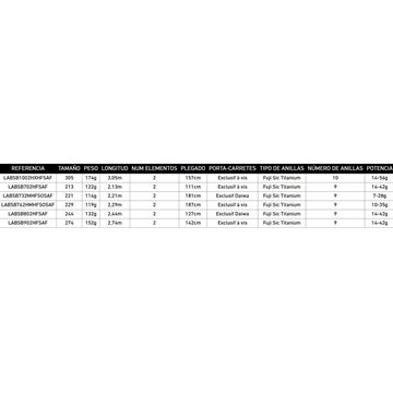CAÑA DAIWA LABRAX SB - Imagen 2