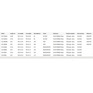 CAÑA EGIZAUST 1G de Major Craft - Imagen 2