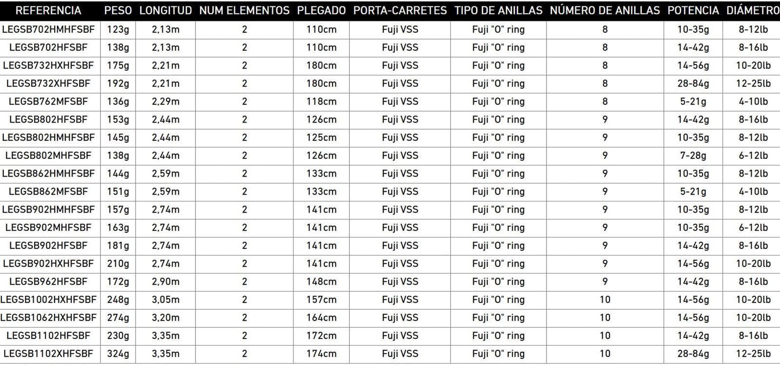 CAÑA LEGALIS SEABASS 2025 - Imagen 2