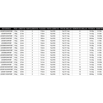 CAÑA LEGALIS SEABASS 2025 - Imagen 2