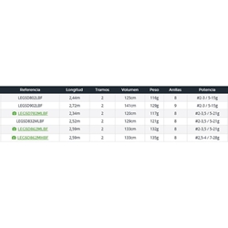 CAÑA LEGALIS SQUID - Imagen 2