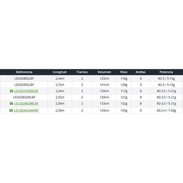 CAÑA LEGALIS SQUID - Imagen 2