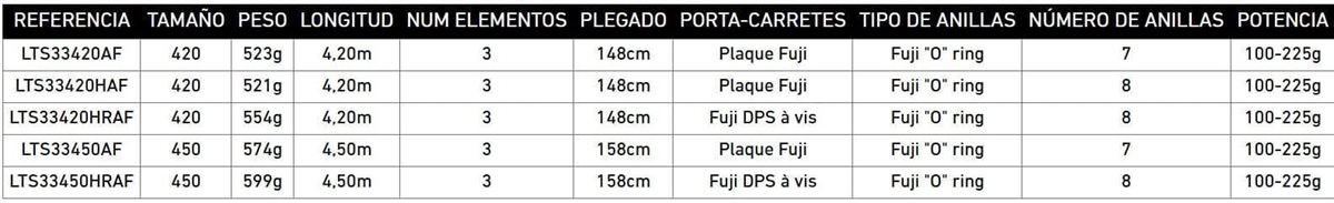 CAÑA LIBERTY SURF 33 420HR - Imagen 2