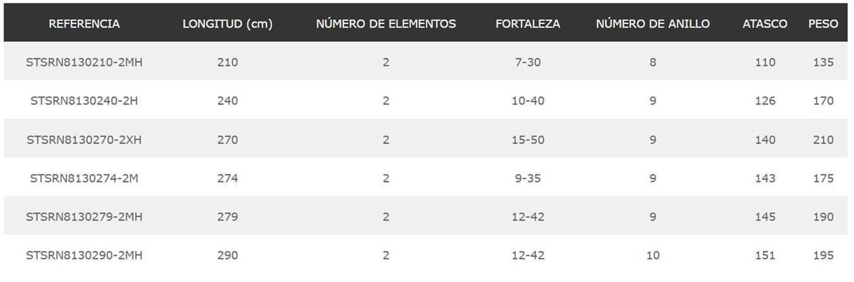 CAÑA LUNKER SW SPINNING - Imagen 2