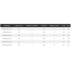 CAÑA LUNKER SW SPINNING - Imagen 2