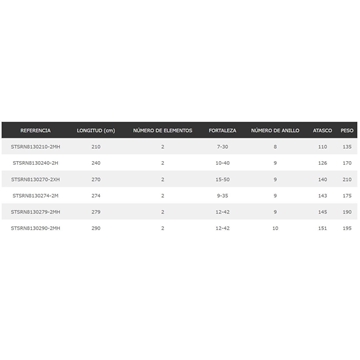 CAÑA LUNKER SW SPINNING - Imagen 2