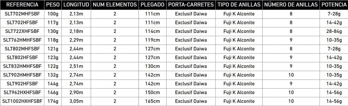 CAÑA SALTIST SEABASS - Imagen 4