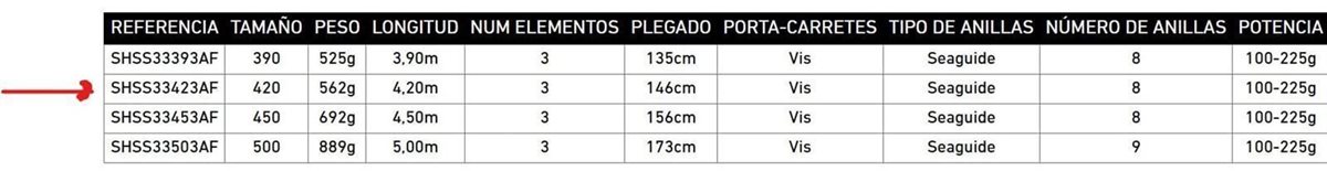 CAÑA SHORECAST SURF S 33 423 AF DE DAIWA - Imagen 2