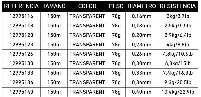 Fluorocarbono Prorex FC Line Super Soft 150M - Imagen 2