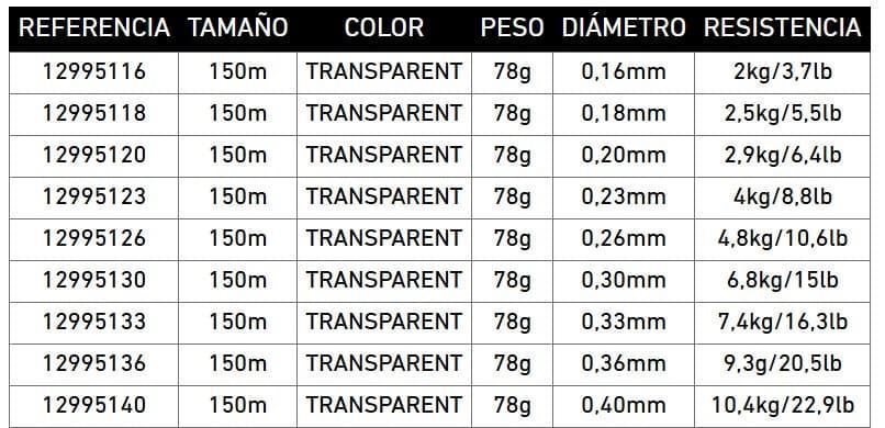 Fluorocarbono Prorex FC Line Super Soft 150M - Imagen 2
