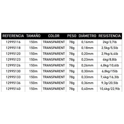 Fluorocarbono Prorex FC Line Super Soft 150M - Imagen 2