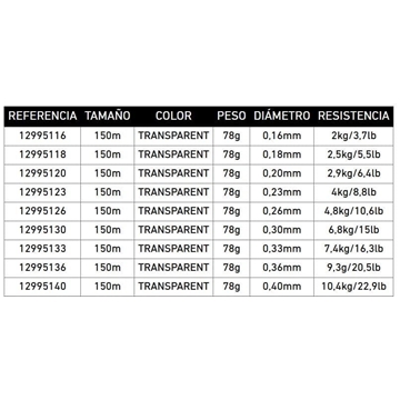 Fluorocarbono Prorex FC Line Super Soft 150M - Imagen 2
