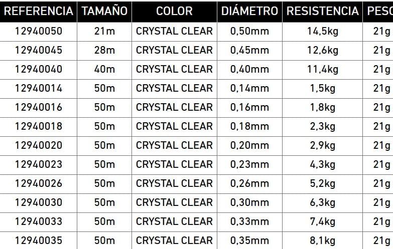 FLUOROCARBONO TOURNAMENT TN FC LEADER 50M - Imagen 2