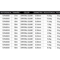 FLUOROCARBONO TOURNAMENT TN FC LEADER 50M - Imagen 2
