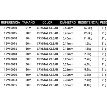 FLUOROCARBONO TOURNAMENT TN FC LEADER 50M - Imagen 2