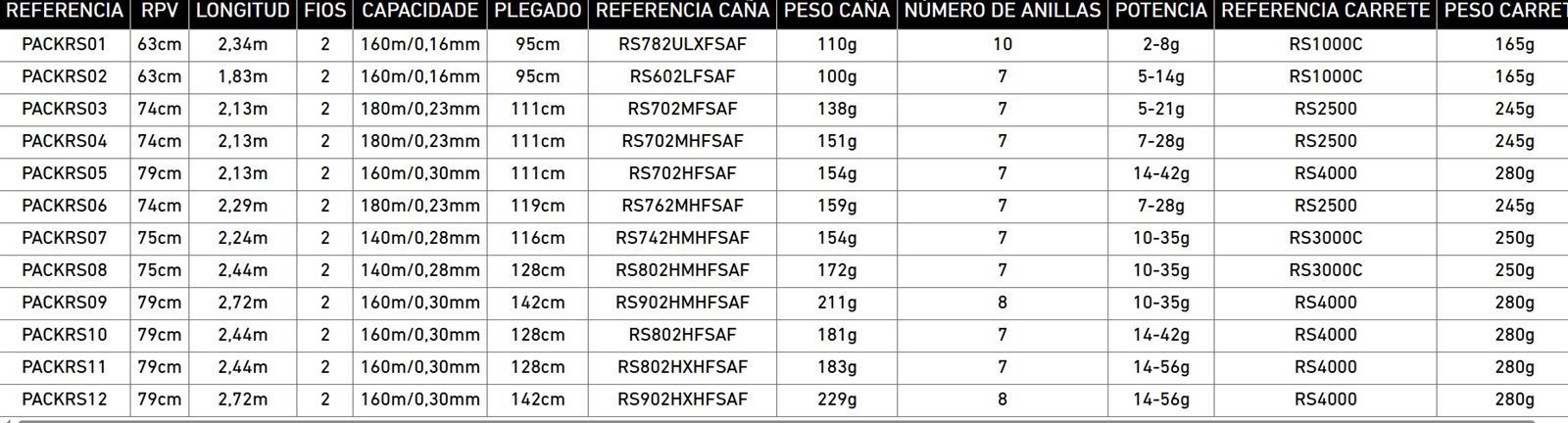 PACK RS DE DAIWA - Imagen 2