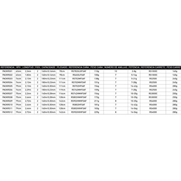 PACK RS DE DAIWA - Imagen 2