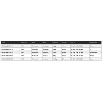 PREMIUM BUKVA 2.0 DE DTD - Imagen 2