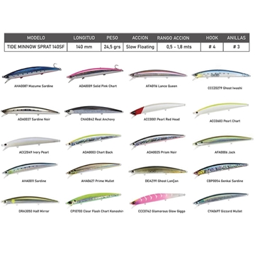 TIDE MINNOW SPRAT 140SF DE DUO - Imagen 1